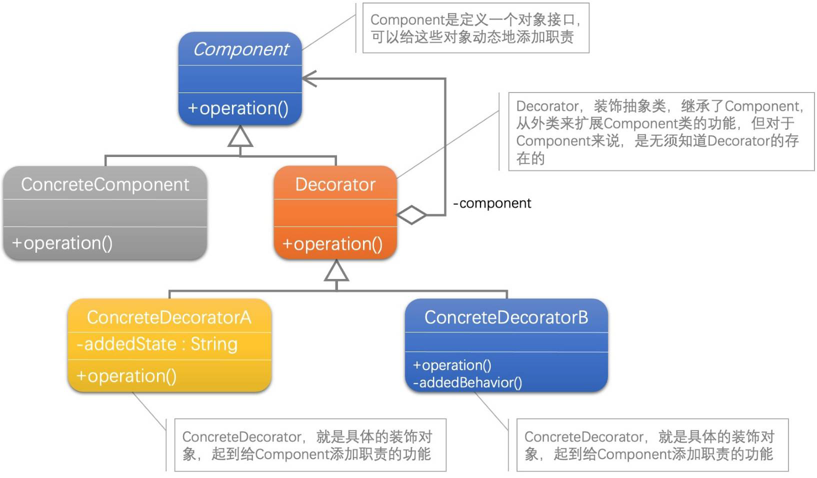 chapter06-01-uml.png