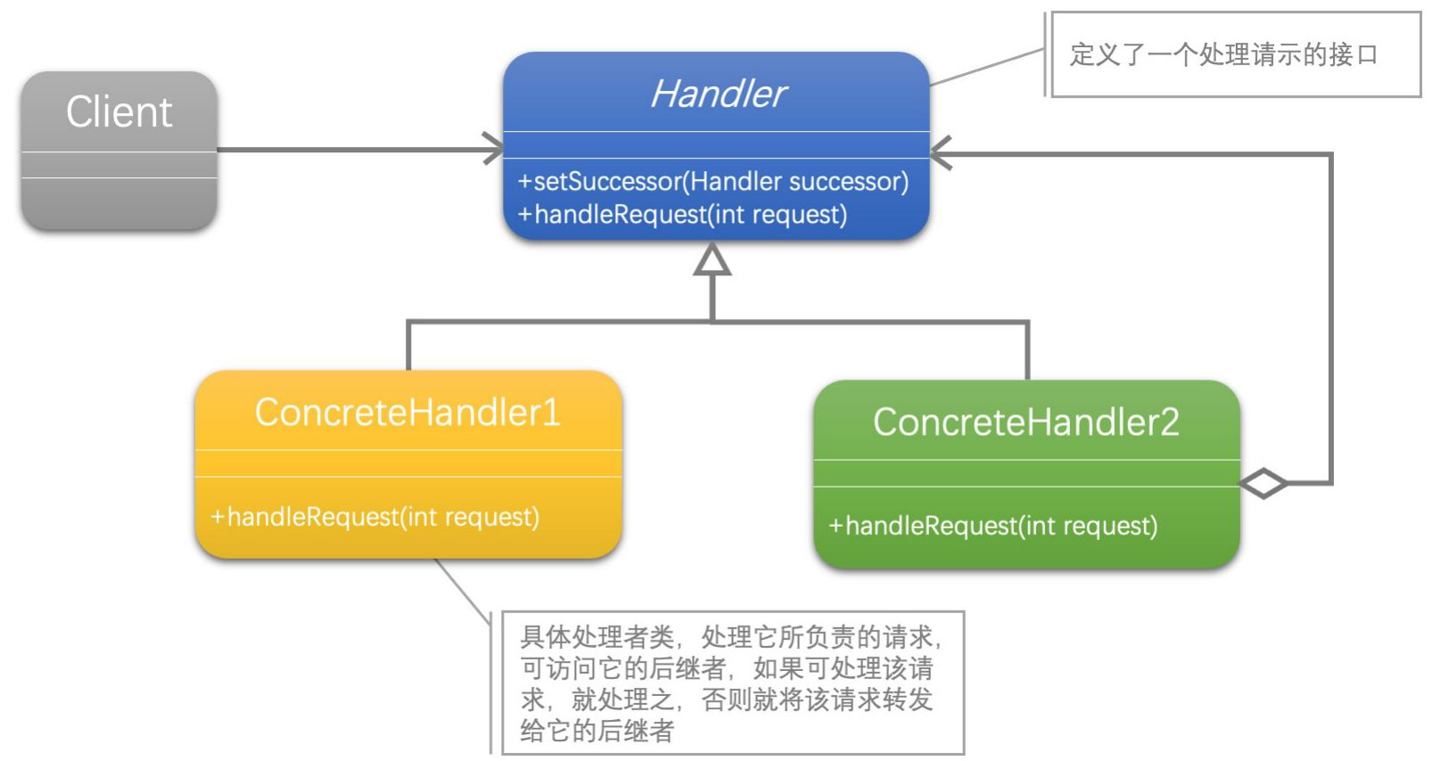 chapter24-01-uml.png