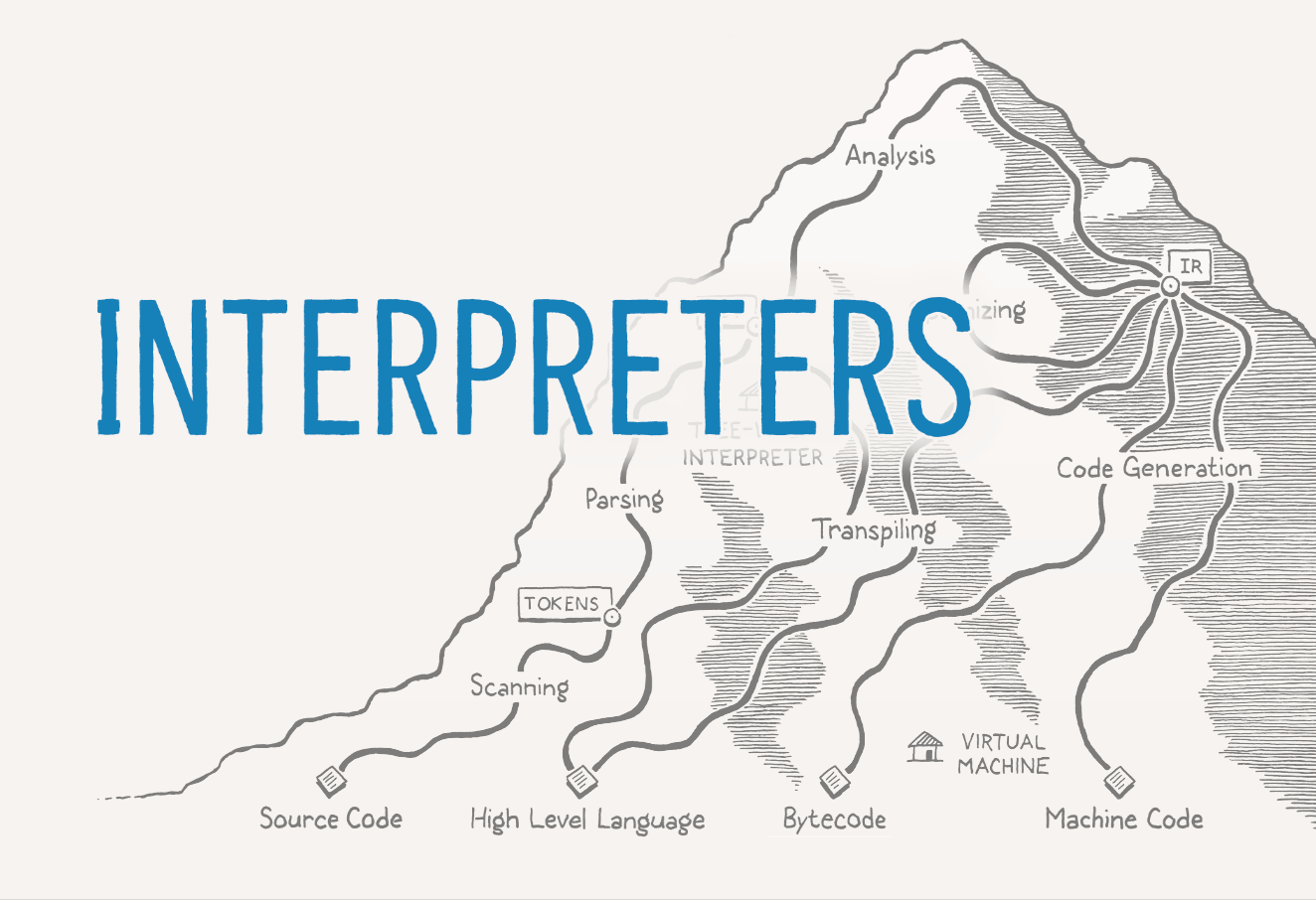 大话设计模式 Golang 版 - 解释器模式